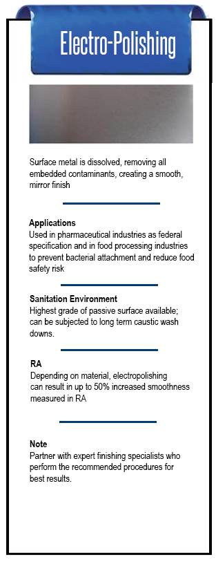 Electropolishing Chemical Finish